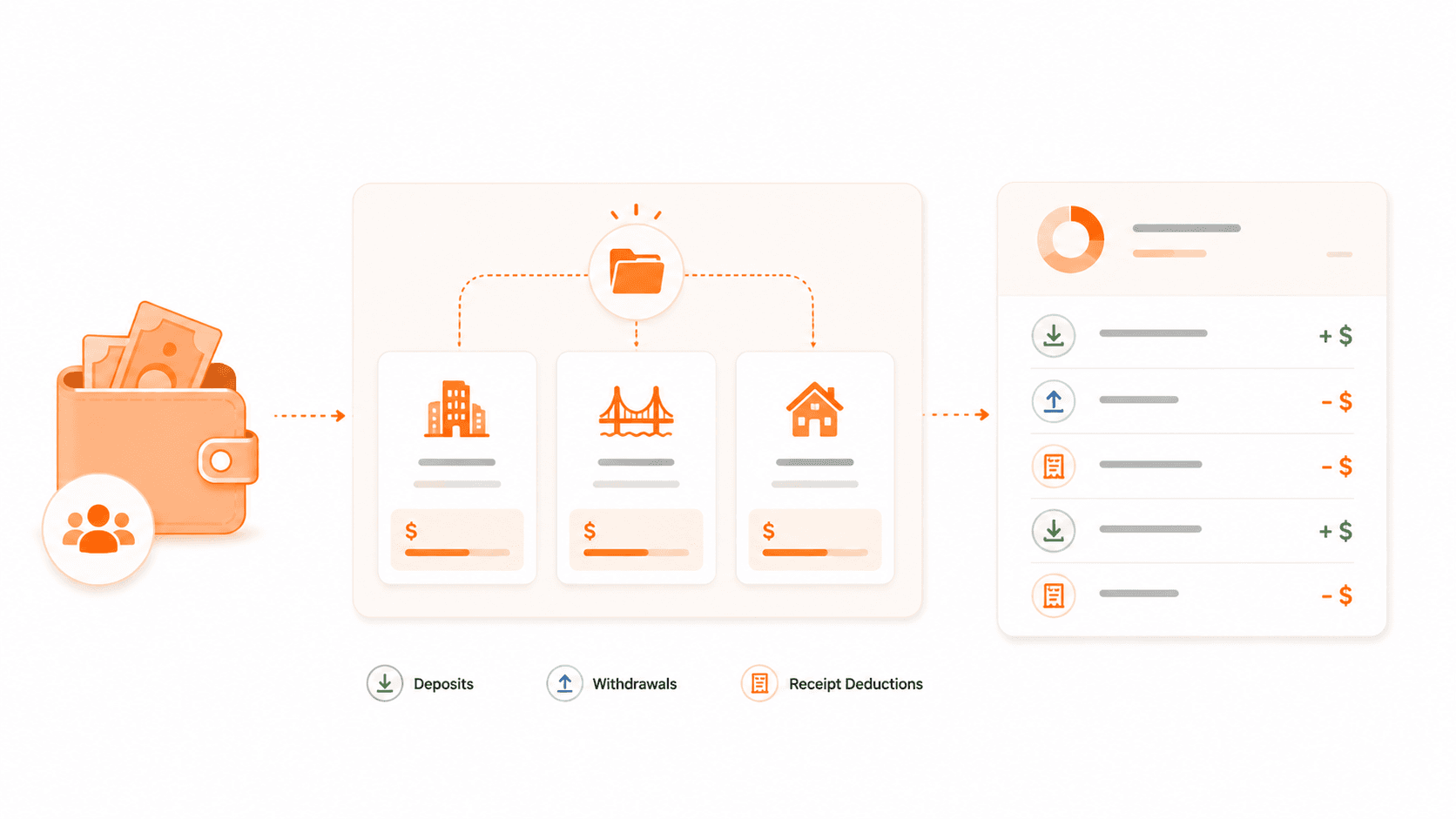 Project wallets workflow illustration